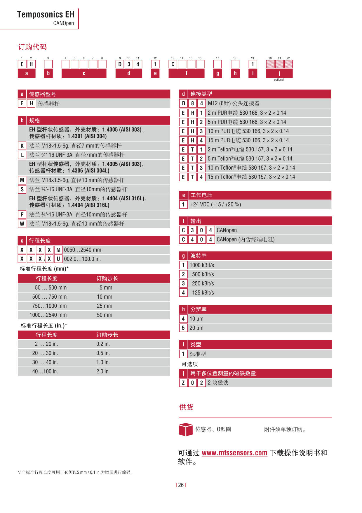 E系列传感器 2016-09cn_28.jpg